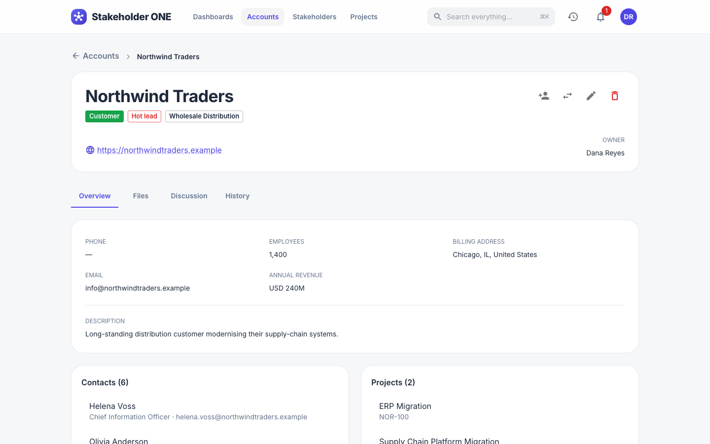 The Overview tab of the Northwind Traders account