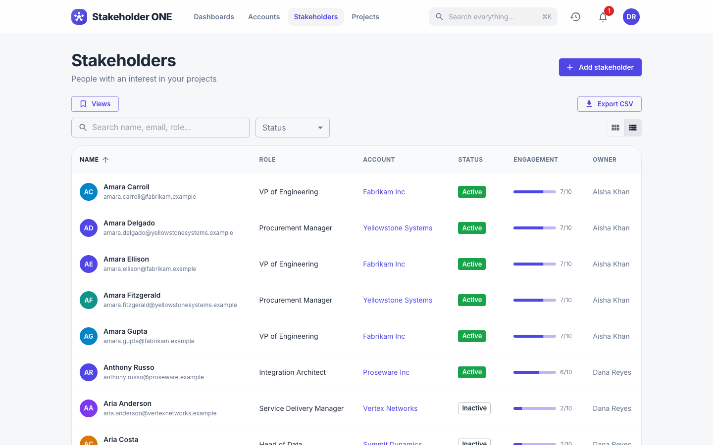 The Stakeholders list