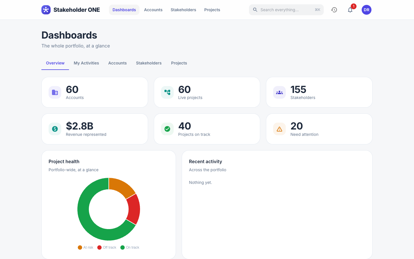 The Overview dashboard with totals, project health and recent activity