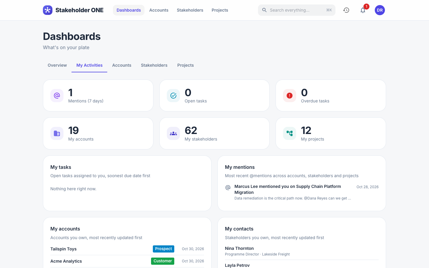 The My Activities dashboard
