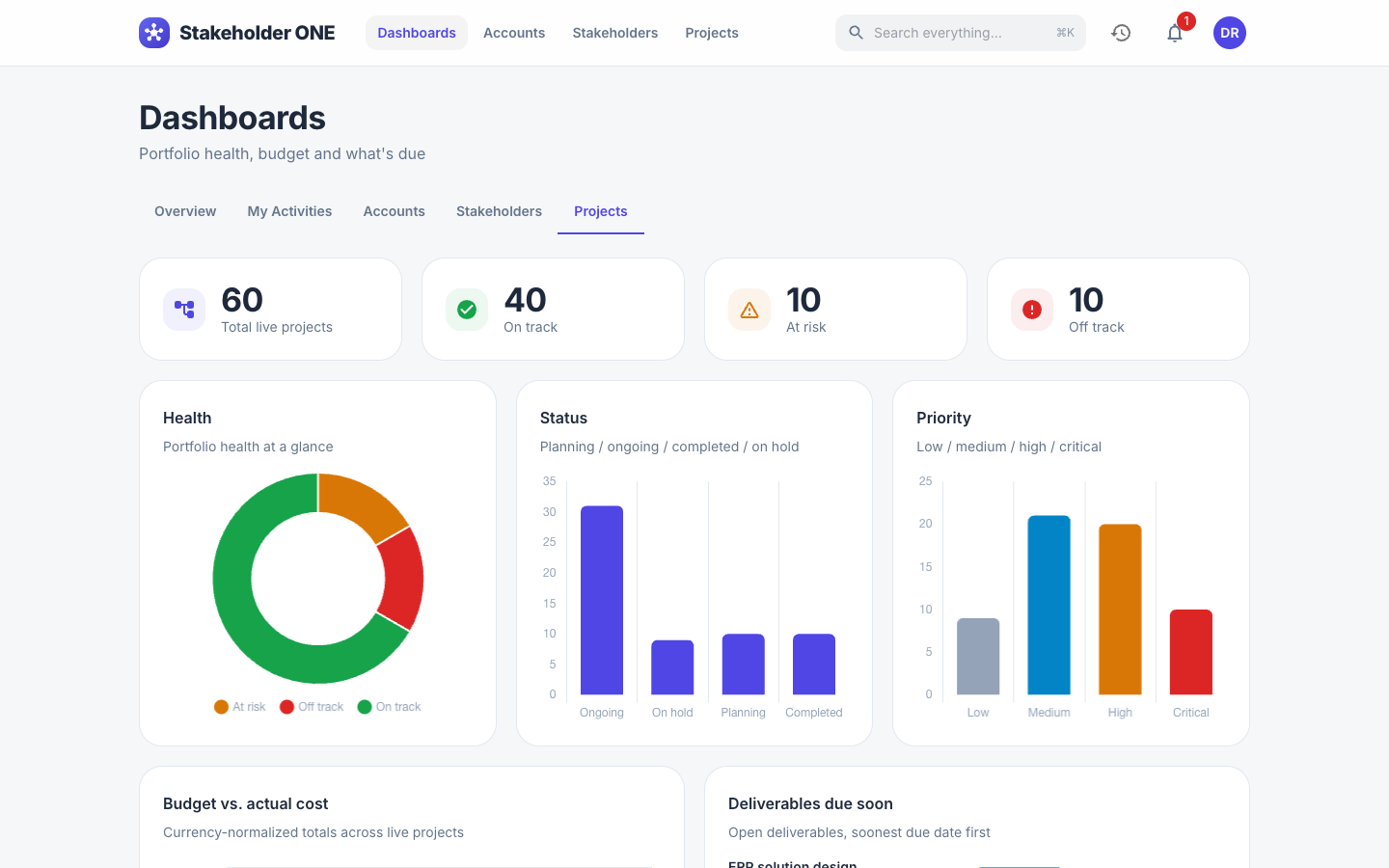 The Projects dashboard
